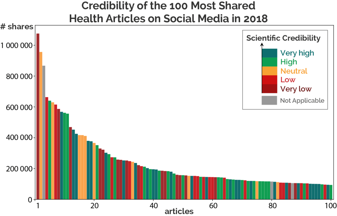 edit_top100_health-articles-03
