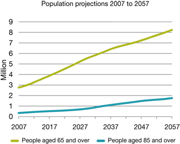 rebecca-abs-projections_65plus--85plus_32220-mk2